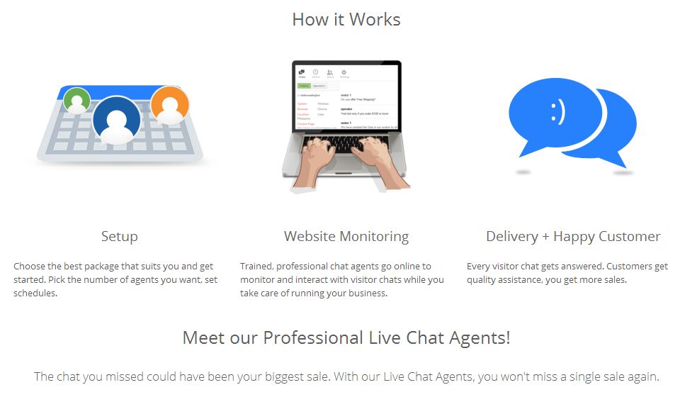 Live chat outsourcing