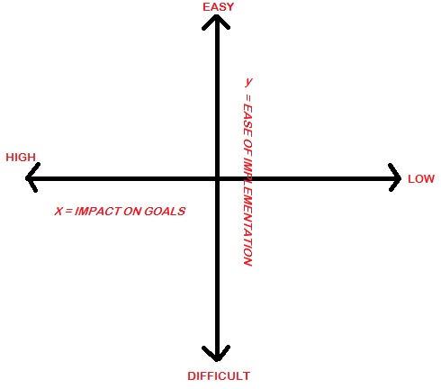 Online shop solutions grid